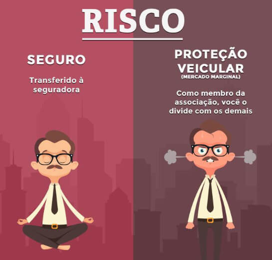 risco