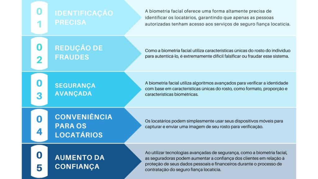 biometria facial para fiança locaticia 
